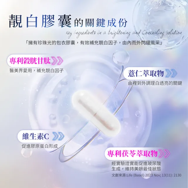 【SINPHAR 杏輝】★momo獨賣品限定★健姿雙專利穀胱甘靚白膠囊X4盒(60粒/盒)