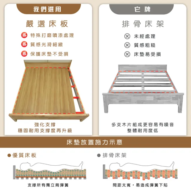【IHouse】907北歐實木 雙人5尺床台/收納床架(3段高度可調)