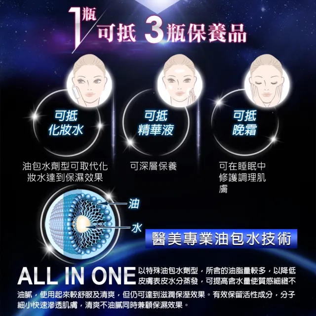 即期品【杏輝醫藥】ALL IN ONE抗齡精質霜30ML(6入)-新到貨全新效期