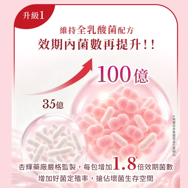 【YouBest 優倍多】五效蔓越莓益生菌3入(共90包-順暢益生菌 杏輝獨家菌株LLVG 保證菌數100億)