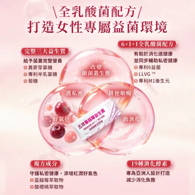 【YouBest 優倍多】五效蔓越莓益生菌4入(共120包)-順暢益生菌 杏輝獨家菌株LLVG 保證菌數100億