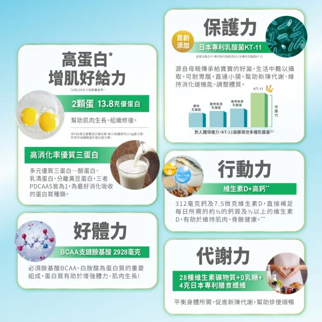 【益富】益力壯給力 優蛋白高鈣配方-原味無糖 250ml*24入*6箱(成人營養品、兩顆蛋優蛋白增肌、周華健代言)