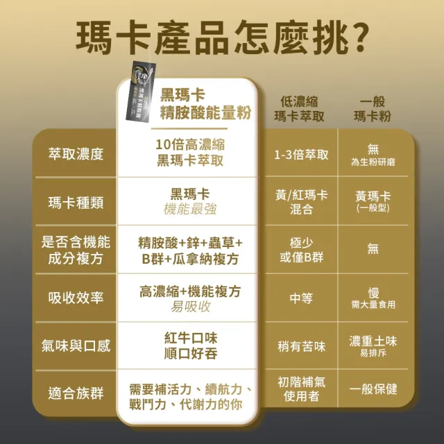 【HomeDr.】黑瑪卡精胺酸能量粉x3盒(30包/盒*3盒 共90包 糊化型黑瑪卡 好吸收 瑪卡+精胺酸5000mg)
