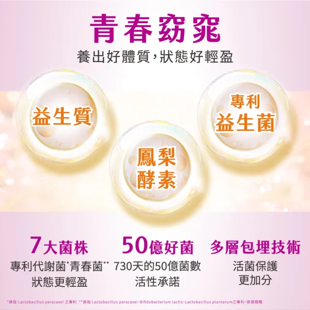 【CENTRUM 善存】我的每日營養 成人女性專屬隨身包 3入組(20包入/盒)