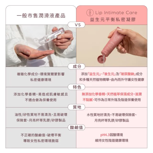 【LIP Intimate Care 瑞典私密護理】益生元平衡私密潤滑液 50ml(專為女性打造 微酸無香半透明 水性基底)