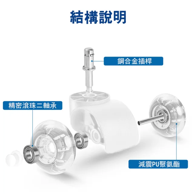 【G+ 居家】辦公椅2吋萬向PU輪5入組-晶透水晶白有飾蓋(活動腳輪/電腦椅輪子/靜音輪/萬向輪/溜溜輪)