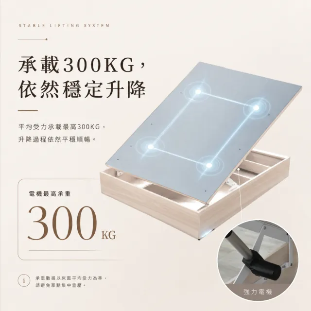 【IHouse】保羅 燈光款 遙控電動 雙人5尺收納掀床+尾二抽床底 (雙電機+台灣製強化木心板)