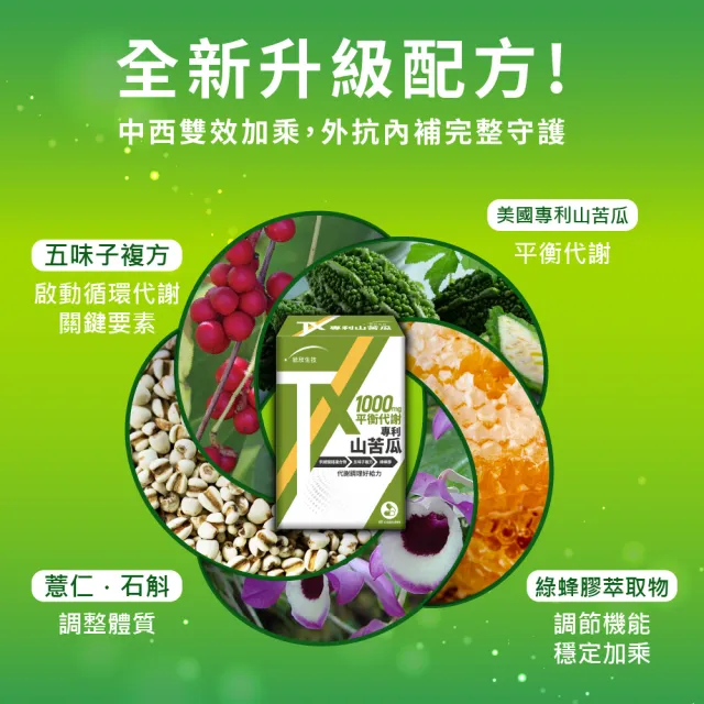 【統欣生技】TX-美國專利山苦瓜胜肽3入組(60粒/盒-全素可食)
