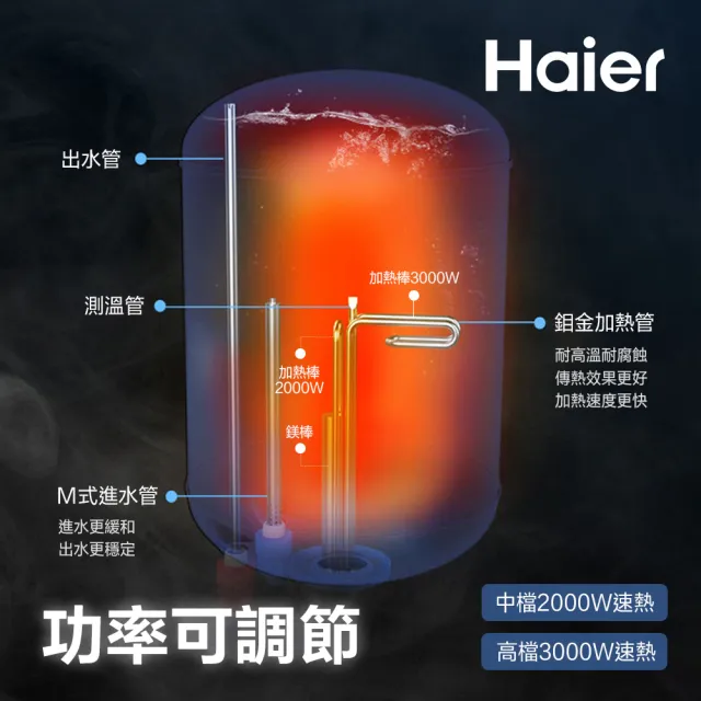 【Haier 海爾】調溫型 20加侖雙檔速熱儲熱式電熱水器V3 PRO(HR-ES20VSV3PRO 基本安裝)