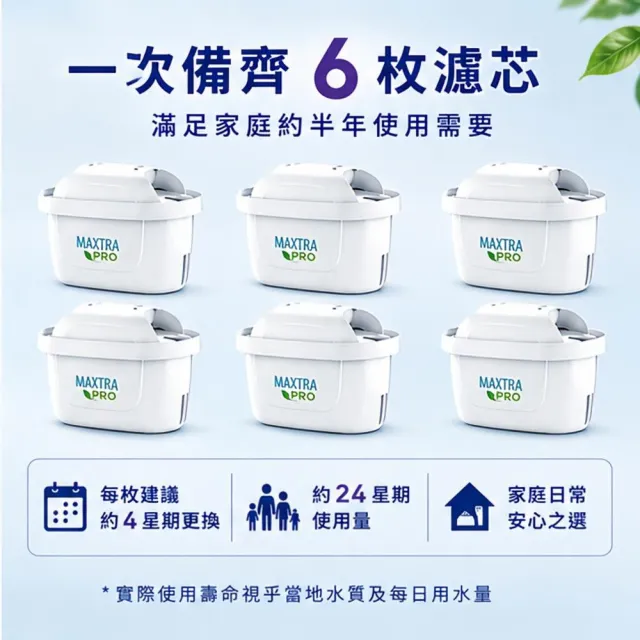 【BRITA】MAXTRA Pro Pure Performance 純淨 全效型 brita 濾芯 (5+1裝) 6入  濾水壺 原裝平輸（歐洲製）