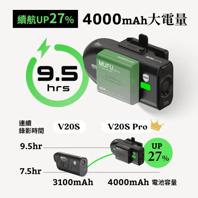 【MUFU】V20S Pro雙鏡頭機車行車記錄器｜贈64GB記憶卡