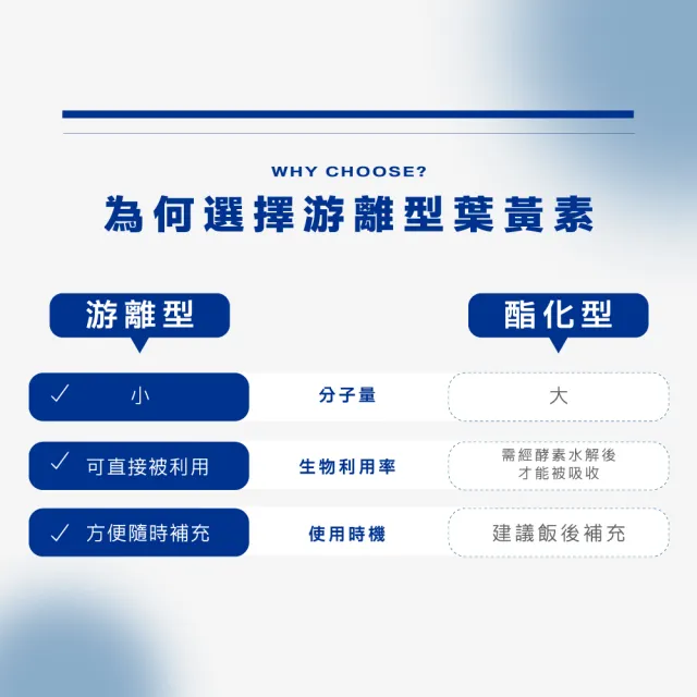 【BTP】EX葉黃素加倍晶亮飲6盒-15入/盒(游離型/金盞花葉黃素/強化舒緩/升級晶亮保護)