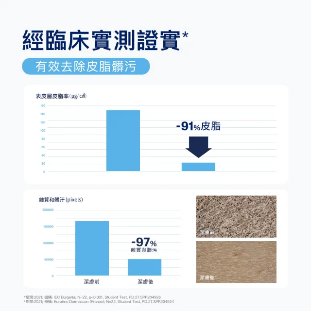 【Cetaphil 舒特膚】官方直營 全效泡泡潔膚乳 236ml(洗面乳/敏弱肌/B3/B5/甘油/蘆薈)