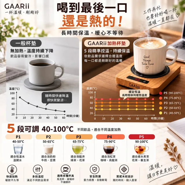 【GAARii】電熱杯墊 加熱杯墊 200W五段溫控 快速加熱 暖杯墊 耐熱玻璃杯適用