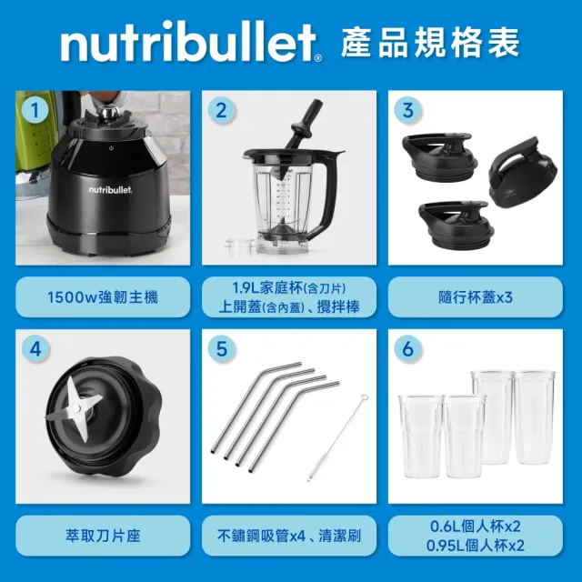 【nutribullet 紐粹樂】絕版品特惠！1500瓦SmartTouch強效營養瞬萃調理機NBT-15（登記送DR.WU精華油）