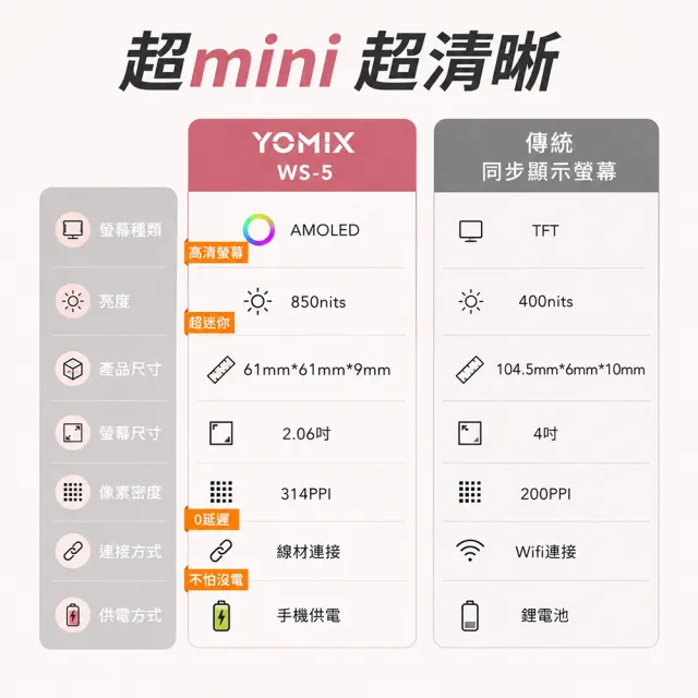 【YOMIX 優迷】MagSafe 磁吸高清同步Mini自拍器 (藍牙遙控/免充電/即拍零延遲/Apple專用/自拍/即插即用)
