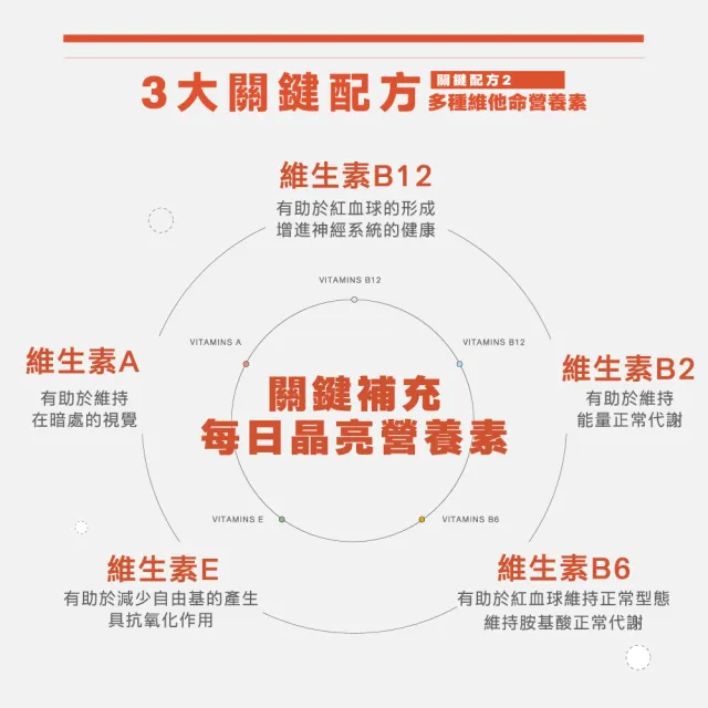 【BTP】B+葉黃素水感晶亮飲 4盒-15入/盒 (游離型葉黃素/維持晶亮/水潤舒適/B群)