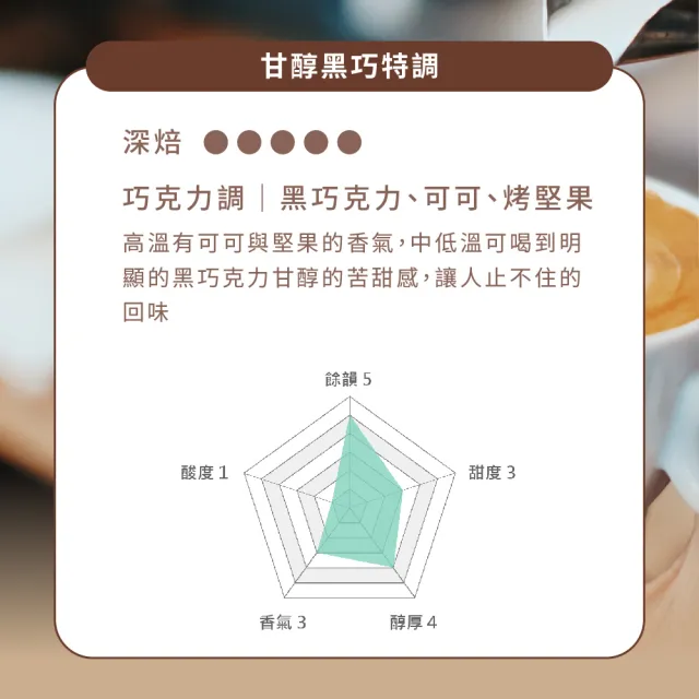 【Buon Caffe 步昂咖啡】CQI杯測師嚴選 咖啡豆|烘豆師嚴選經典咖啡豆 任選227g|4包入|快速出貨 中秋節