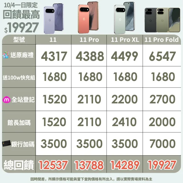 【Google】Pixel 11 Pro 5G 6.3吋(16G/512G/Tensor G6+Titan M3安全晶片/5000萬鏡頭畫素/AI手機)