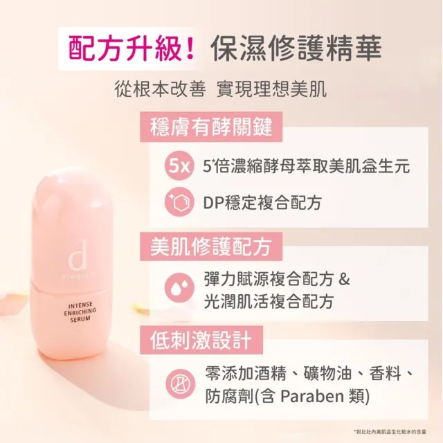 【d program 敏感話題】修護精華雙入超值組(保濕精華45mlx2+保濕精華6mlx15)