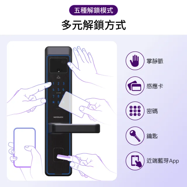 【WAFERLOCK 維夫拉克】L322掌靜脈辨識電子鎖(掌靜脈+近端藍芽+卡片+密碼+鑰匙-含原廠標準安裝)