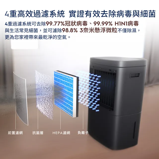 【Electrolux 伊萊克斯】台中好媳婦Una粉絲專屬 14L 清淨除濕機 除濕適用空間18坪(ED1471DC/1WC 兩色任選)