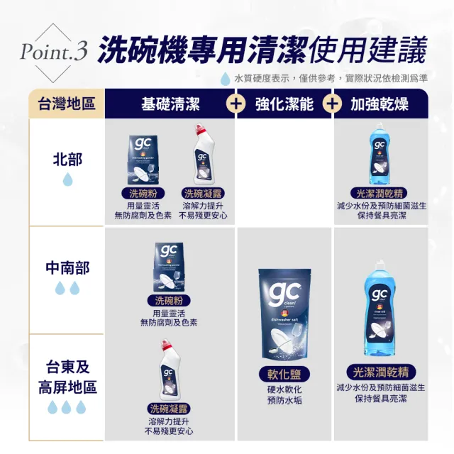 【gc clean】洗碗機專用潤乾精光潔劑1L(加強乾燥/去除水痕水漬/玻璃餐具推薦)