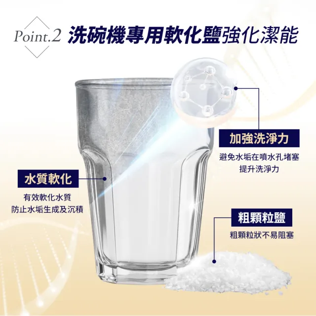 【gc clean】洗碗機專用軟化鹽軟水鹽1.5kgx2(軟化水質/預防水垢/養護機體)