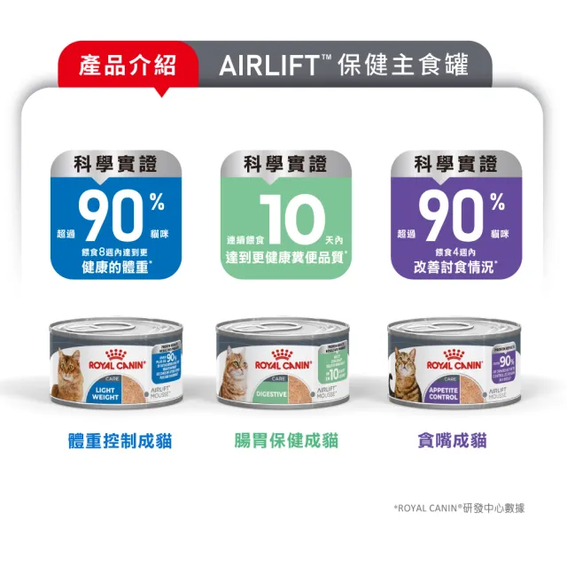 【ROYAL 法國皇家】AIRLIFT 貓咪專用濕糧主食罐 85gx12罐(貓濕糧 貓罐頭)