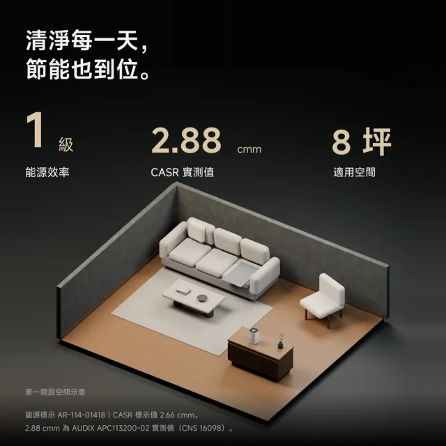 【Apolnus 波那斯】H13 HEPA 奈米級濾網 ASF-1(奈米濾淨力/寵物香菸異味細菌認證/適用Ultra S7/原廠公司貨)