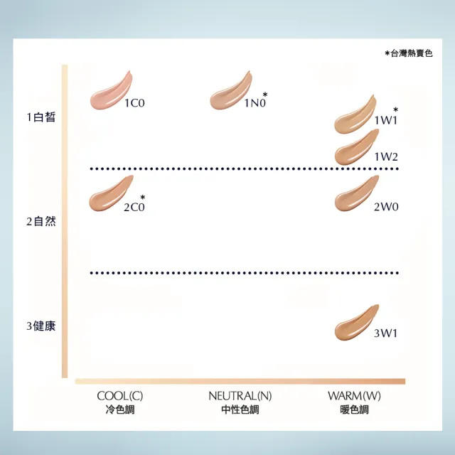 【Estee Lauder 雅詩蘭黛】粉持久完美鎖妝氣墊粉餅SPF40/PA+++ (寶寶藍氣墊/一盒一蕊)