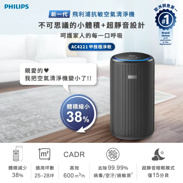 【Philips 飛利浦】限時登錄送除濕機★飛利浦抗敏奈米級空氣清淨機(AC4221/81)★隨貨贈1組濾網★適用28坪