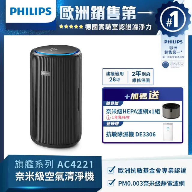 【Philips 飛利浦】限時登錄送除濕機★飛利浦抗敏奈米級空氣清淨機(AC4221/81)★隨貨贈1組濾網★適用28坪