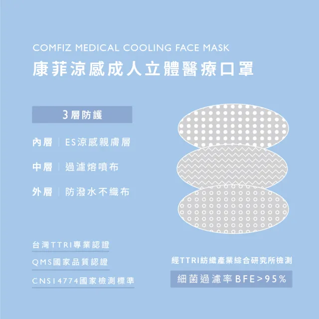 【COMFIZ 康菲】康菲涼感成人立體醫療口罩/共四盒(L有鼻樑壓條/單片包裝/瞬涼降溫大版型)