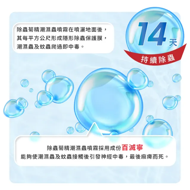 【福來朗】momo獨家 除蚤防潮蟲噴霧超值3入組 (除蚤噴霧*2+潮濕蟲噴霧*1)