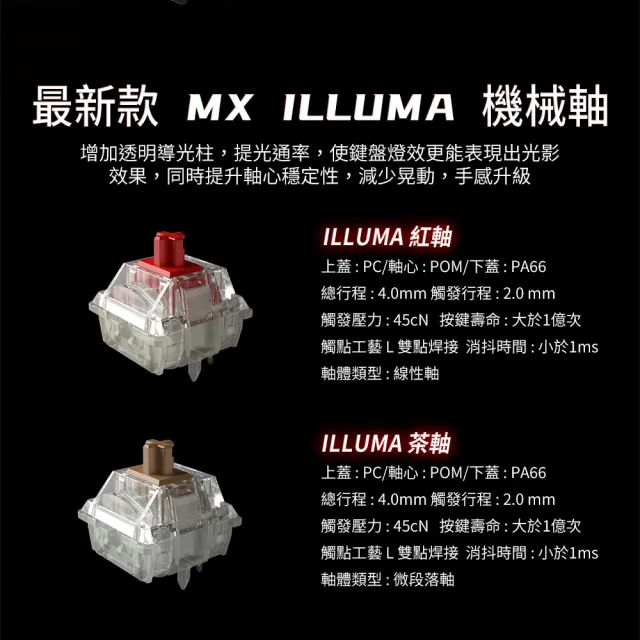 【Cherry】無線三模 PIXIU99 MONARCH RGB銀色/黑色 紅軸/茶軸 機械鍵盤(熱插拔/MX ILLUMA軸)