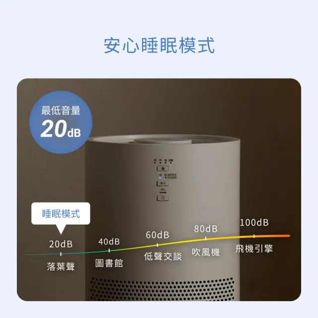 【IRIS】360度美型奈米空氣清淨機 IAP-S20C (5坪適用/口罩級HEPA濾網/極低音量/三段風量/兩種配色)