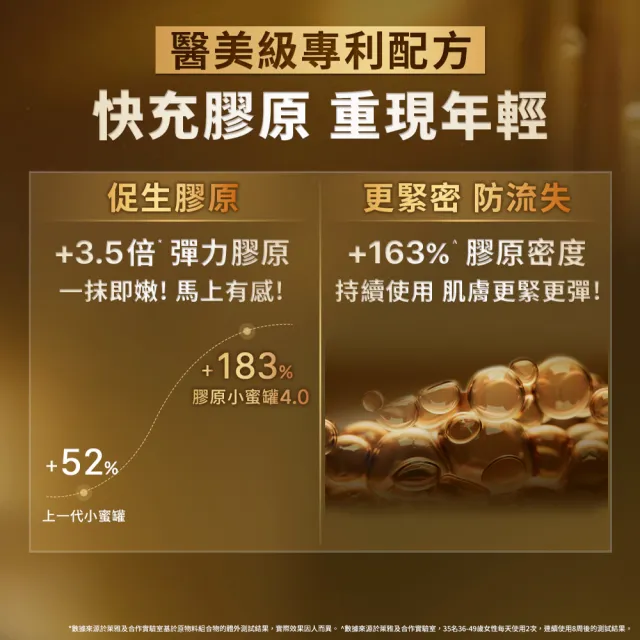 【L’OREAL Paris 巴黎萊雅】金致臻顏花蜜奢養膠原乳霜4.0升級版(輕盈/滋潤) 獨家/小蜜罐