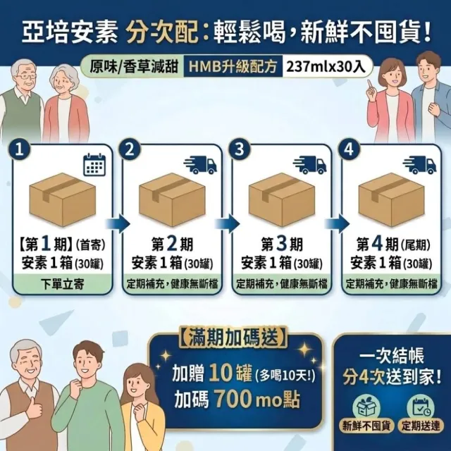 (分次配)【亞培】任選-安素原味/香草減甜即飲 HMB升級配方 237ml x 30入(成人營養品、補充體力)