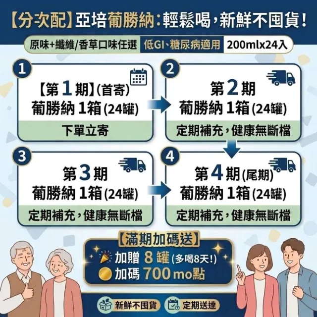 (分次配)【亞培】任選-葡勝納菁選即飲糖尿病營養品-原味+纖維/香草口味 200ml x24入(低GI、糖尿病適用)