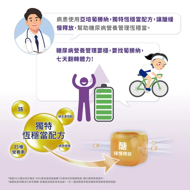 (分次配)【亞培】任選-葡勝納菁選即飲糖尿病營養品-原味+纖維/香草口味 200ml x24入(低GI、糖尿病適用)