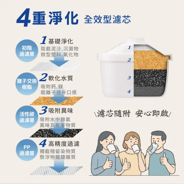 【SABA】小淨飲 3.3L免安裝 瞬熱 即熱 濾淨 開飲機 SA-HQ13+全效型濾芯六入組