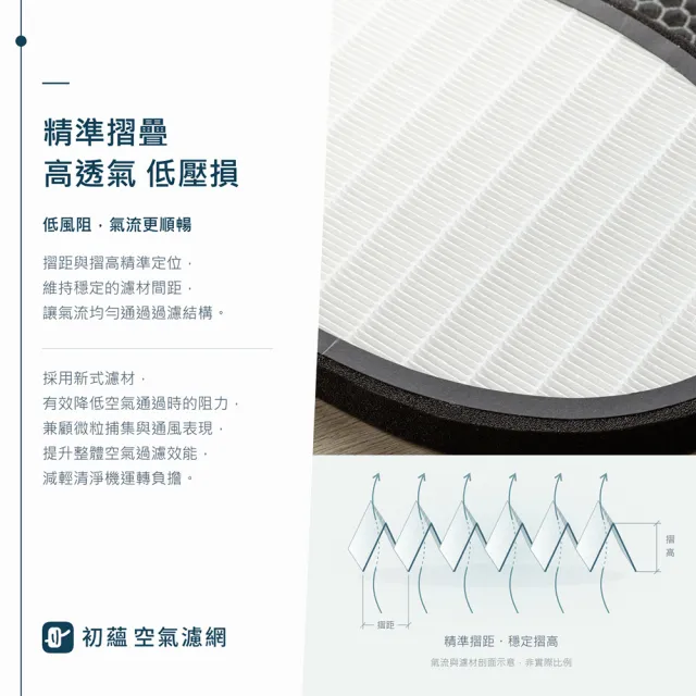 【初蘊】適用 Apolnus 波那斯 Ultra S7 全效奈米清淨機 空氣清淨機 HEPA+活性碳 濾網 濾芯 濾心