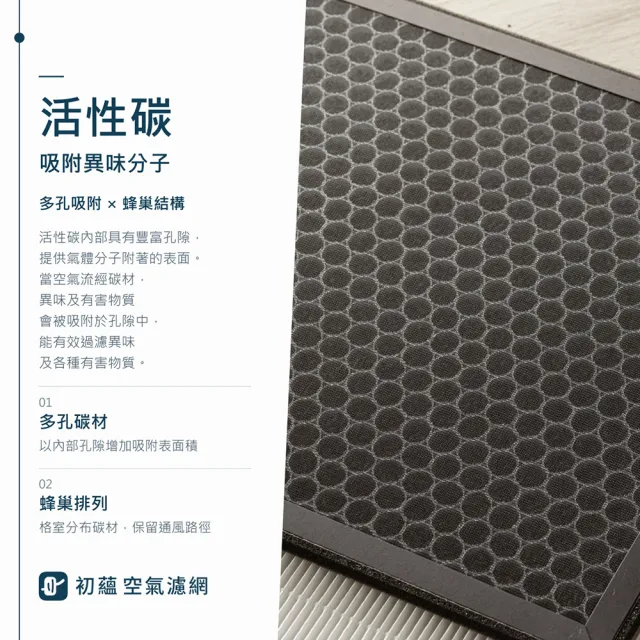 【初蘊】適用 Apolnus 波那斯 Ultra S7 全效奈米清淨機 空氣清淨機 HEPA+活性碳 濾網 濾芯 濾心