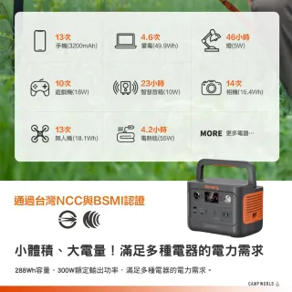 【Jackery】300 Plus 儲能行動電源 JE-300B(戶外電源 充電器 BSMI R34851 露營 逐露天下)