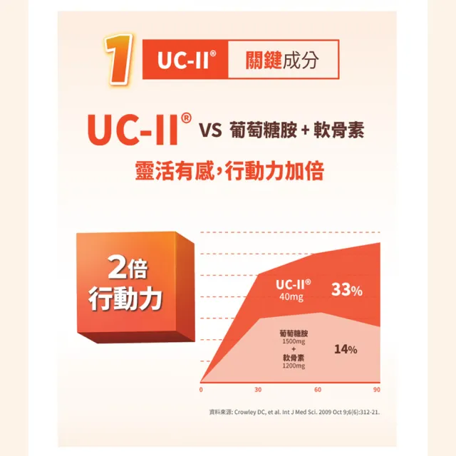 【BLACKMORES 澳佳寶】蓋優力 雞軟骨UC-II三效迷你嚼錠 2入組(共60顆 UC-II 維他命C D3)