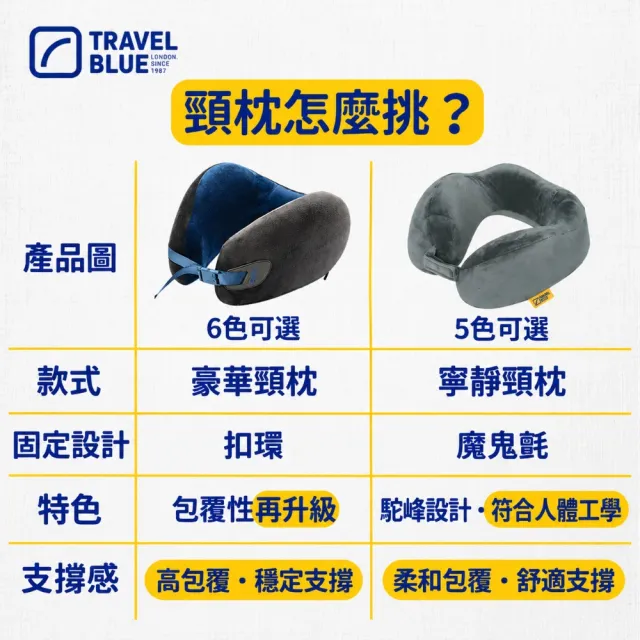 【Travel Blue 藍旅】頭等艙等級★豪華頸枕收納組 (飛機枕/U型枕/記憶棉頸枕/車用靠枕/追劇/出國/旅遊)