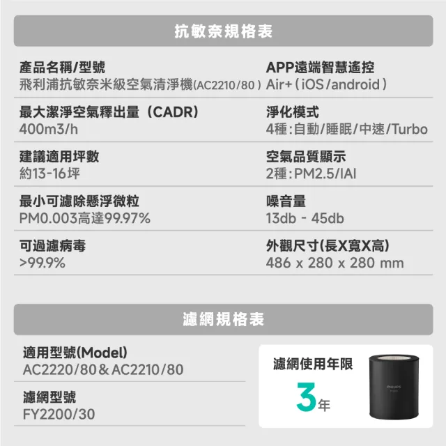 【Philips 飛利浦】2026年度新機！抗敏奈米級空氣清淨機★適用13-16坪(AC2210/80)雙入組
