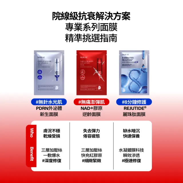 【MIRAE 未來美】momo獨家!專業院線面膜禮盒 x2（PDRN面膜xNAD面膜任選 共100片）