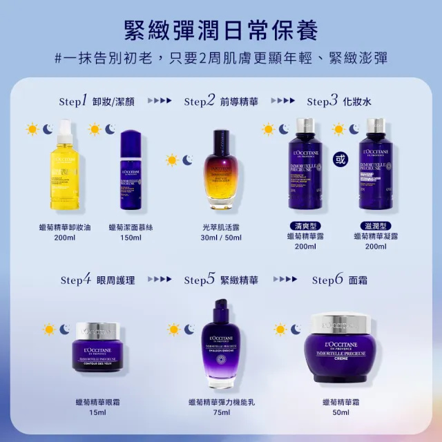 【L’Occitane 歐舒丹】官方直營 蠟菊撫紋精華霜組(蠟菊精華霜50ml 送潔面慕絲50ml)